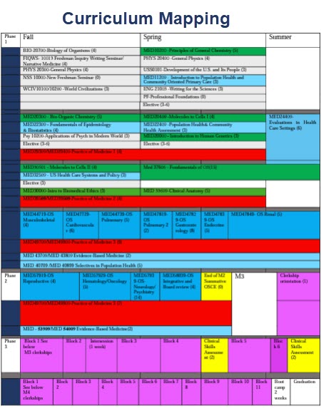 Curriculum Mapping